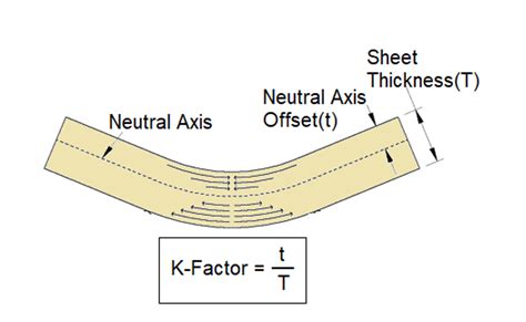 k factor sheet metal|k factor sheet metal calculator.